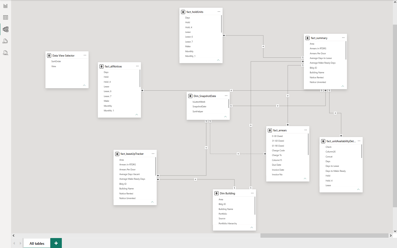 Power BI data model relationship view screenshot